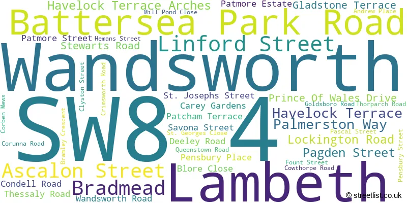 A word cloud for the SW8 4 postcode
